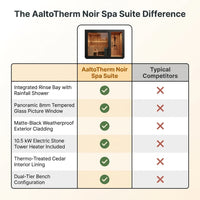 AaltoTherm Noir Spa Suite Outdoor Sauna — Comparison