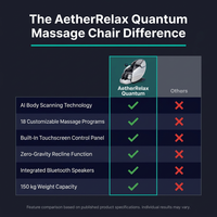 AetherRelax Quantum Massage Chair — Comparison