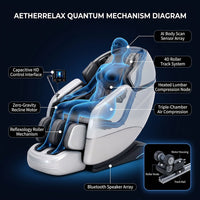 AetherRelax Quantum Massage Chair — How It Works