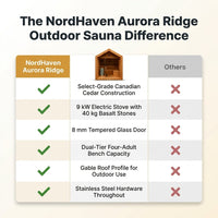 NordHaven Aurora Ridge Outdoor Sauna — Comparison