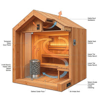 NordHaven Aurora Ridge Outdoor Sauna — How It Works