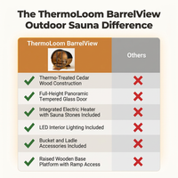 ThermoLoom BarrelView Outdoor Sauna — Comparison