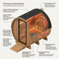 ThermoLoom BarrelView Outdoor Sauna — How It Works