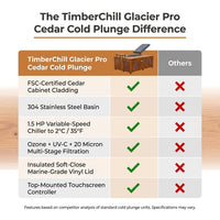 TimberChill Glacier Pro Cedar Cold Plunge — Comparison