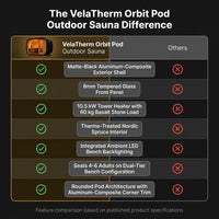 VelaTherm Orbit Pod Outdoor Sauna — Comparison